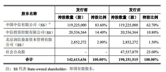数字时代出版社的掘金之路 以中信出版IPO与电子书零售为例
