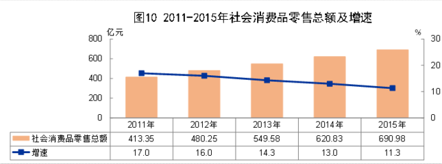 2015年青海省国民经济和社会发展统计公报解读