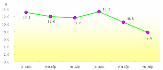 2018年图书市场回顾 潮流、成就与思考