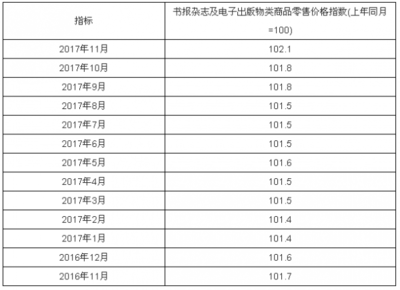 必胜印刷网 报刊零售的数字化转型之路