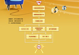 个体音像制品零售与出租店中的图书经营策略